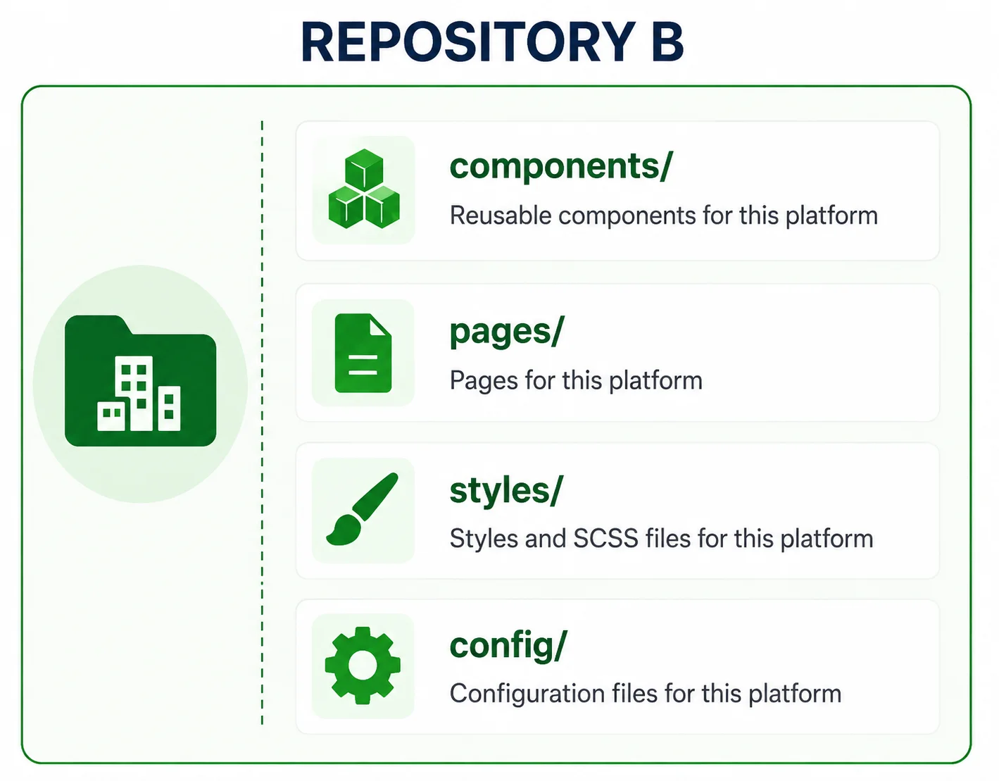 repositry