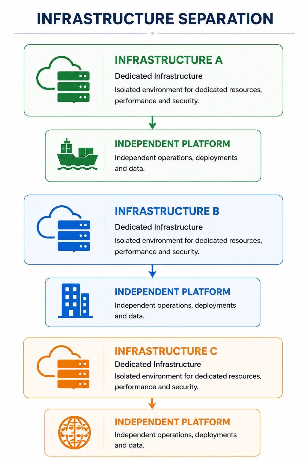 YenDigital engineers reviewing enterprise application architecture together