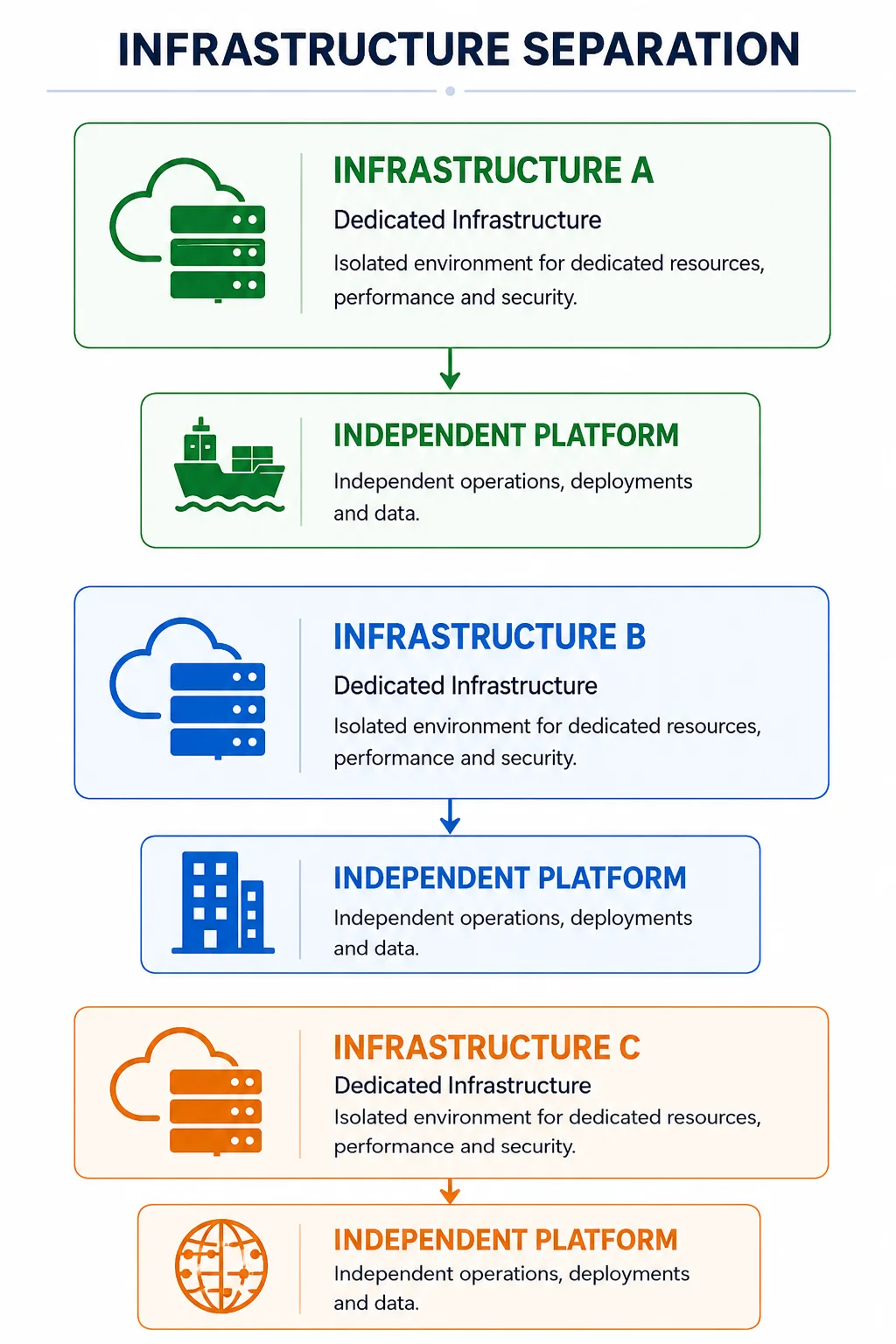 enterprises