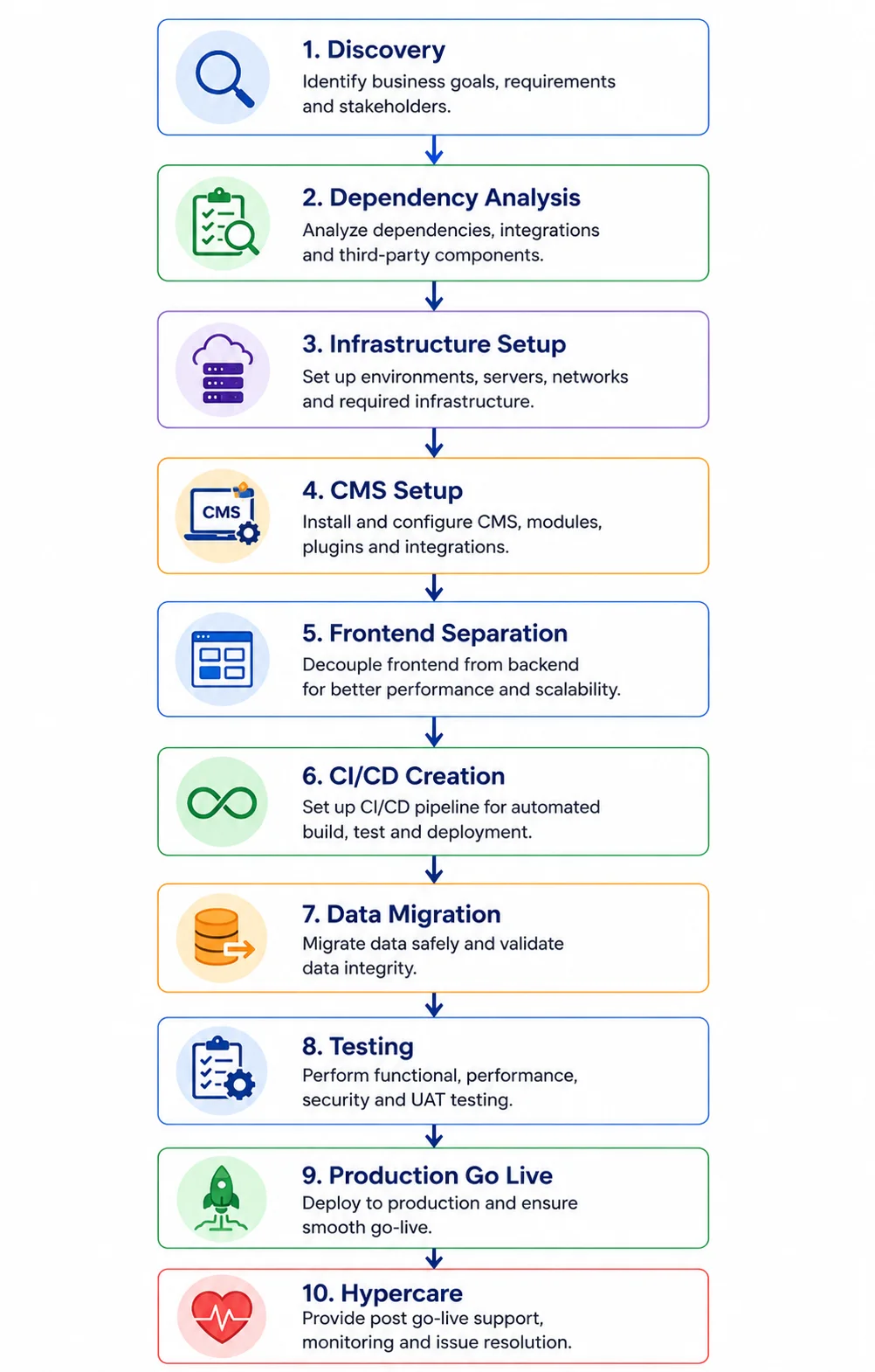 YenDigital engineers reviewing enterprise application architecture together