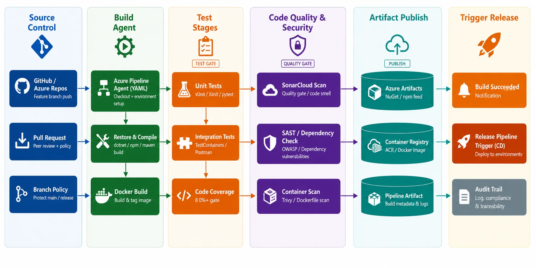 YenDigital engineers reviewing enterprise application architecture together