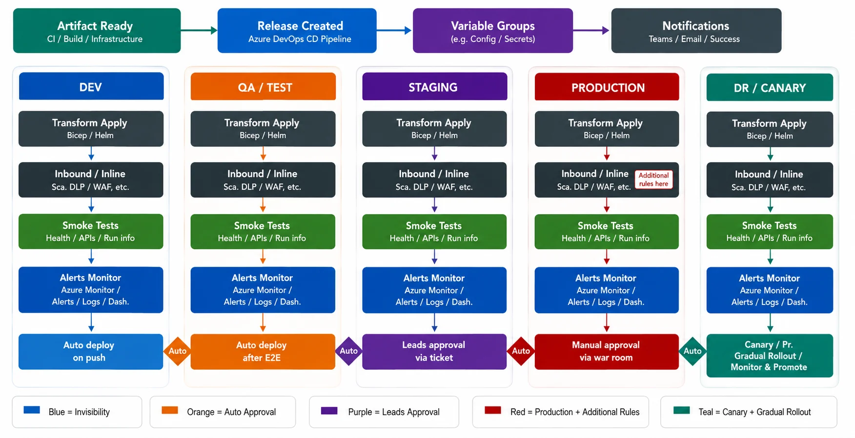 YenDigital engineers reviewing enterprise application architecture together