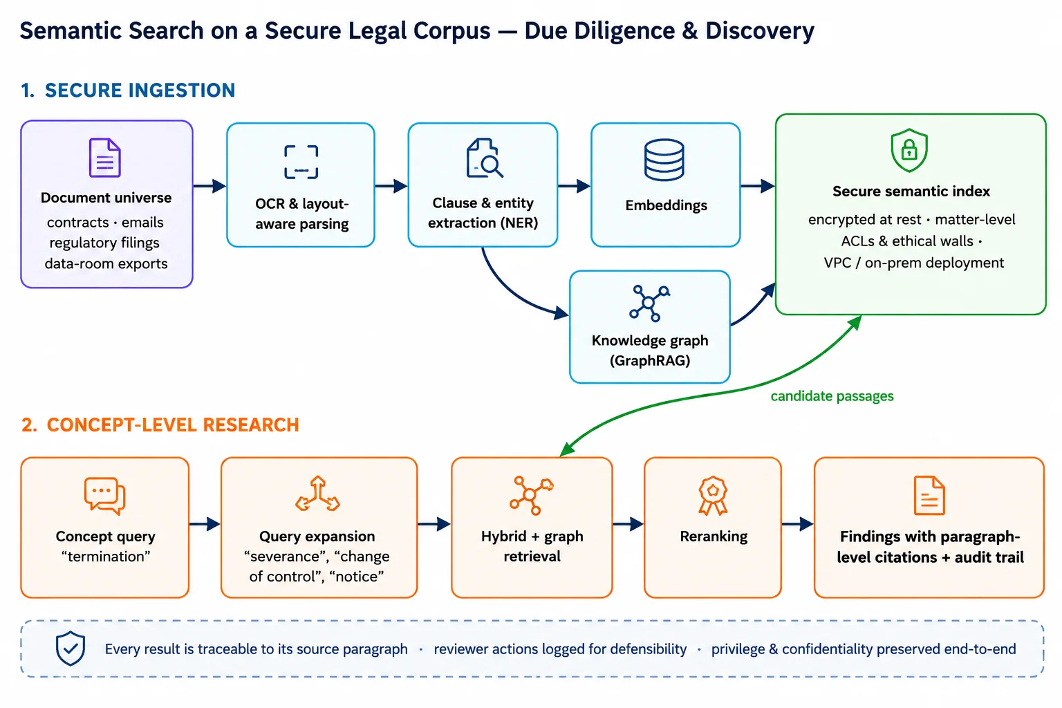 YenDigital engineers reviewing enterprise application architecture together